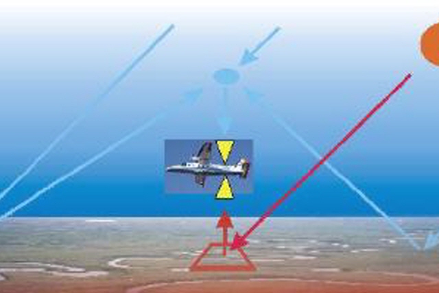 Electronics, Optics and Sensors