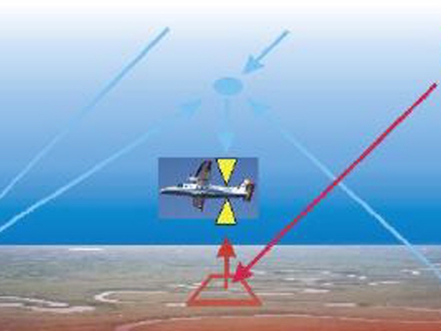 Electronics, Optics and Sensors